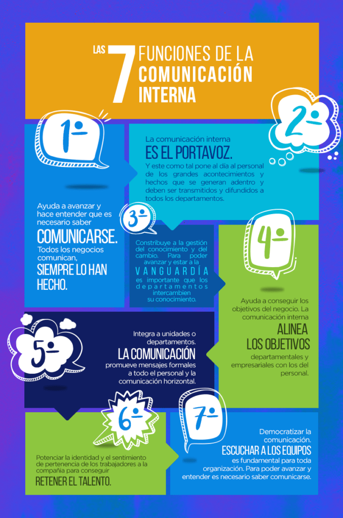 Funciones de la Comunicación interna