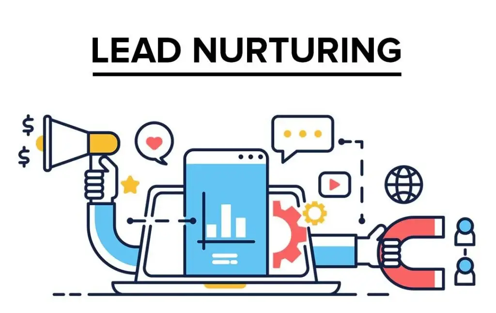 ¿Qué es el lead nurturing?