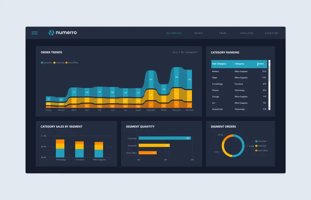 ¿Qué es un dashboard?
